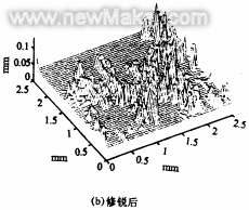 激光修銳樹脂結合劑砂輪的試驗研究