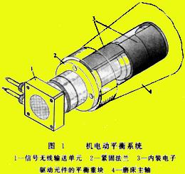 高速磨削的技術關鍵