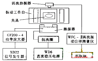 微小鐵氧體零件振動磨削實驗研究與分析