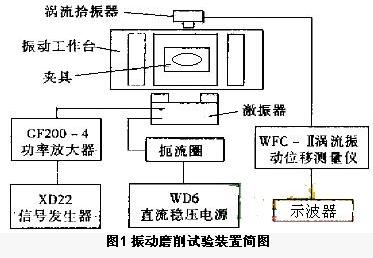 微小鐵氧體零件振動磨削實驗研究與分析