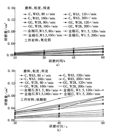 工程陶瓷的游離磨料研磨加工工藝