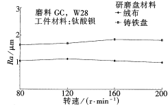 工程陶瓷的游離磨料研磨加工工藝