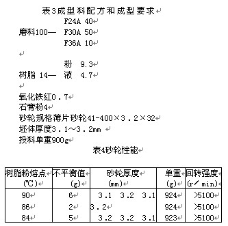 樹脂磨具的松散性成型料研究