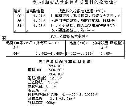 樹脂磨具的松散性成型料研究