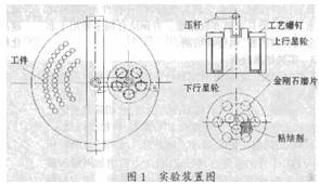 工程陶瓷薄件固著磨料研磨研究