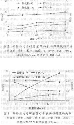 工程陶瓷薄件固著磨料研磨研究