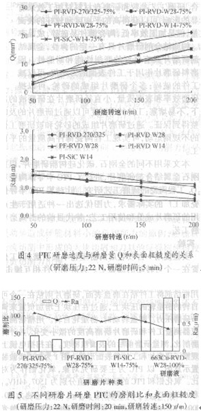 工程陶瓷薄件固著磨料研磨研究