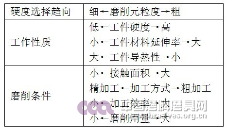 無機高分子堆積、陶瓷組合磨料的磨削元特性及在磨料磨具中的應用