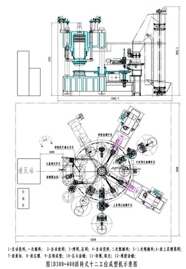 樹脂薄片砂輪成型設備的新發展