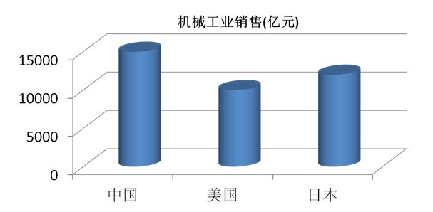 從機(jī)械工業(yè)“十二五”發(fā)展規(guī)劃，看磨料磨具行業(yè)發(fā)展機(jī)遇