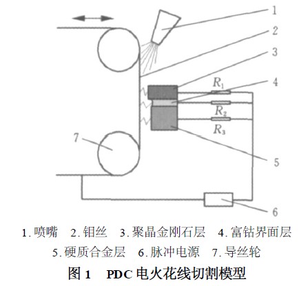 聚晶金剛石復合片的電火花線切割機理與形貌 