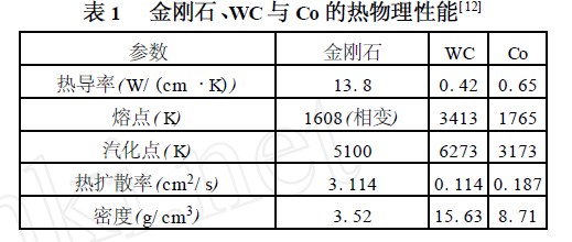 聚晶金剛石復合片的電火花線切割機理與形貌 