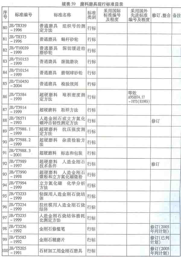 圣戈班諾頓磨料磨具鄭州產品推廣會成功召開