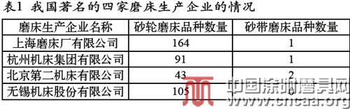 淺析我國金屬砂帶磨床生產(chǎn)的現(xiàn)狀