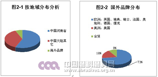 中國（鄭州）國際磨料磨具磨削展覽會展后報告