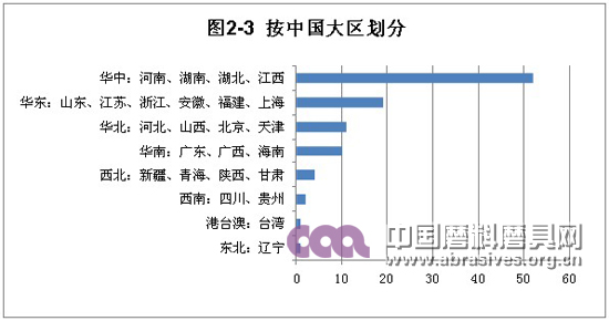 中國（鄭州）國際磨料磨具磨削展覽會展后報告