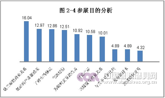 中國（鄭州）國際磨料磨具磨削展覽會展后報告