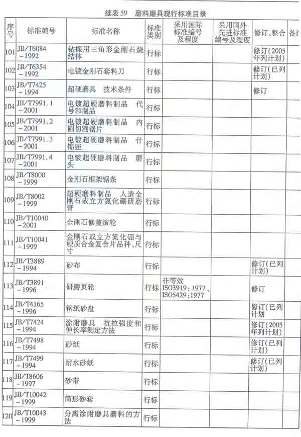 圣戈班諾頓磨料磨具鄭州產品推廣會成功召開