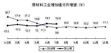 工業(yè)和信息化部發(fā)布2011年中國工業(yè)經(jīng)濟運行夏季報告