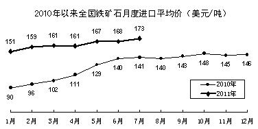 工業(yè)和信息化部發(fā)布2011年中國工業(yè)經(jīng)濟運行夏季報告