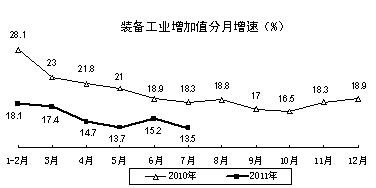 工業(yè)和信息化部發(fā)布2011年中國工業(yè)經(jīng)濟運行夏季報告