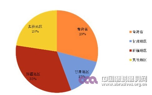 新形勢下碳化硅行業的新思考