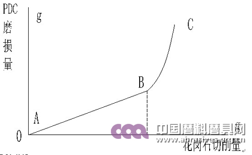 科技人生——趙云良