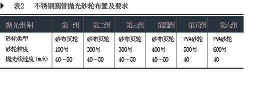 不銹鋼制品的機械拋光