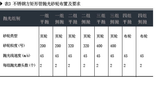 不銹鋼制品的機械拋光