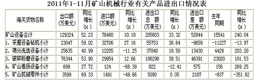 “十二五”破碎機行業發展形勢與市場前景分析