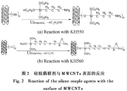 多壁碳納米管改性環氧樹脂膠黏劑實驗研究