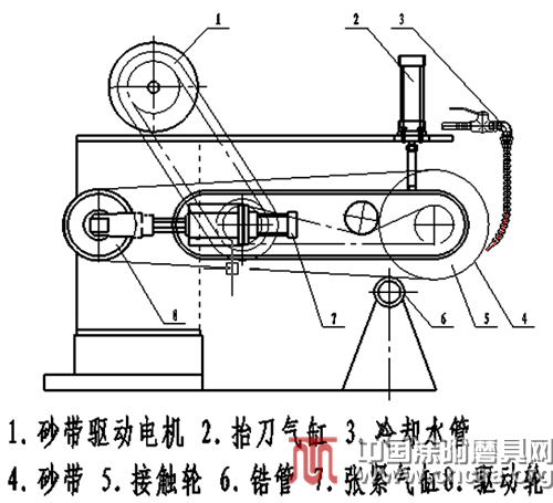 自動超聲測厚數(shù)控砂帶磨床在核用鋯管壁厚修磨中的應(yīng)用