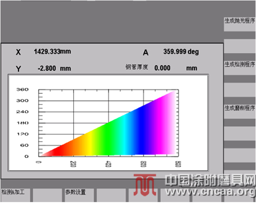 自動超聲測厚數控砂帶磨床在核用鋯管壁厚修磨中的應用