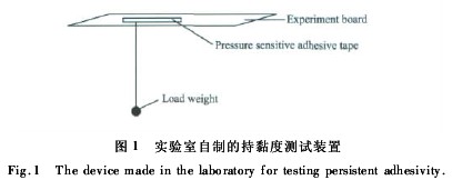 丙烯酸酯類低聚物的制備及其在水性聚氨酯改性中的應用