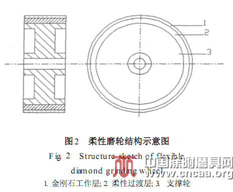 金剛石砂帶用酚醛樹(shù)脂膠粘劑的初步改性研究