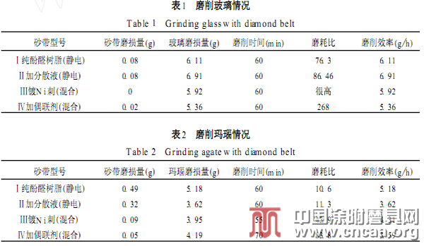 金剛石砂帶用酚醛樹(shù)脂膠粘劑的初步改性研究