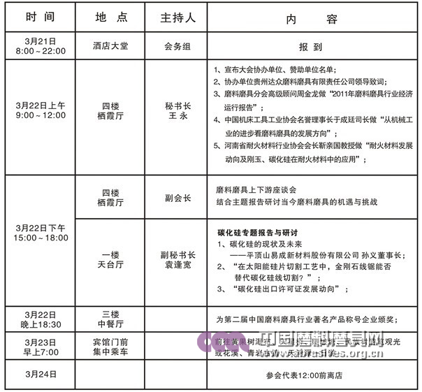 2012年春季全國磨料磨具行業大會即將開幕