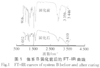 間苯二胺/低分子聚酰胺協(xié)同固化EP膠粘劑的研究 