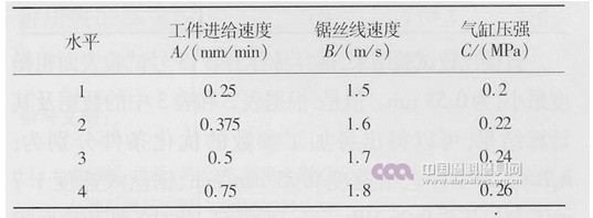 金剛石線鋸鋸切微晶玻璃正交試驗研究