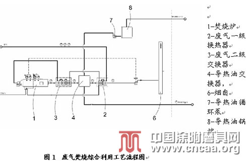 環保治理 節能降耗是涂附磨具行業生存和發展的基礎