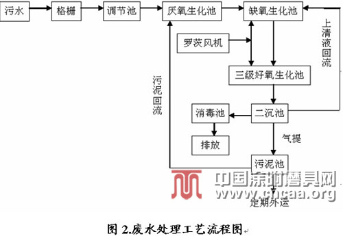 環保治理 節能降耗是涂附磨具行業生存和發展的基礎