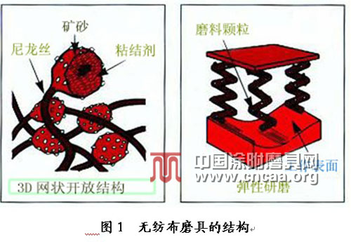 無(wú)紡布磨具的應(yīng)用研究