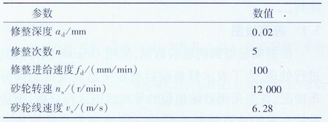 電鍍CBN砂輪油石修整效果及評(píng)價(jià)研究