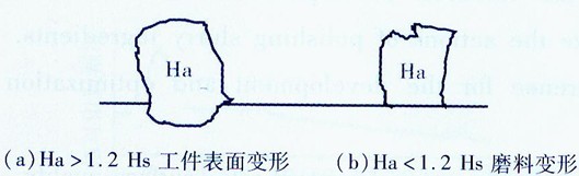 化學(xué)機(jī)械拋光過(guò)程拋光液作用的研究進(jìn)展