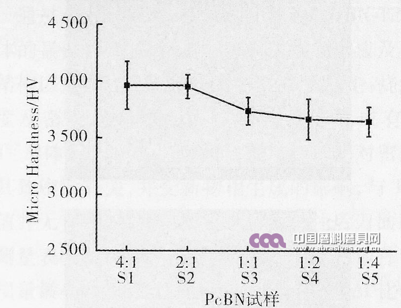 CBN-TiN-Al燒結體黏結劑組分配比研究