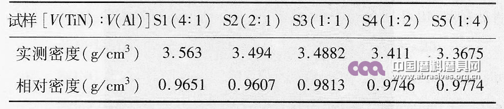 CBN-TiN-Al燒結體黏結劑組分配比研究