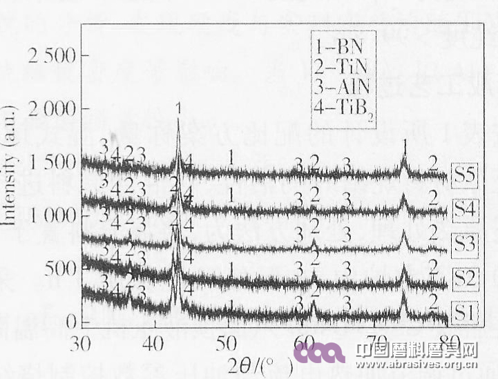 CBN-TiN-Al燒結體黏結劑組分配比研究