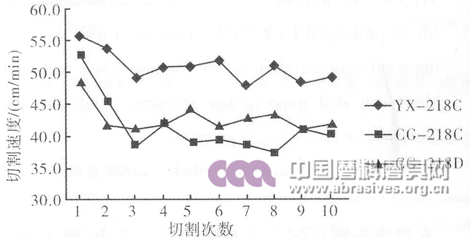 金剛石有序排列鋸片制備及切割性能研究　