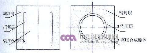 復合固體密封傳壓介質結構示意圖