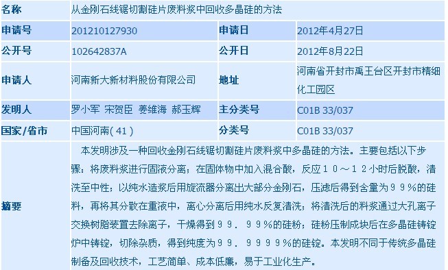 從金剛石線鋸切割硅片廢料漿中回收多晶硅的方法